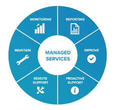 Managed Services